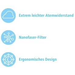Air Queen Breeze Maske: Atemschutzmasken mit top Tragekomfort