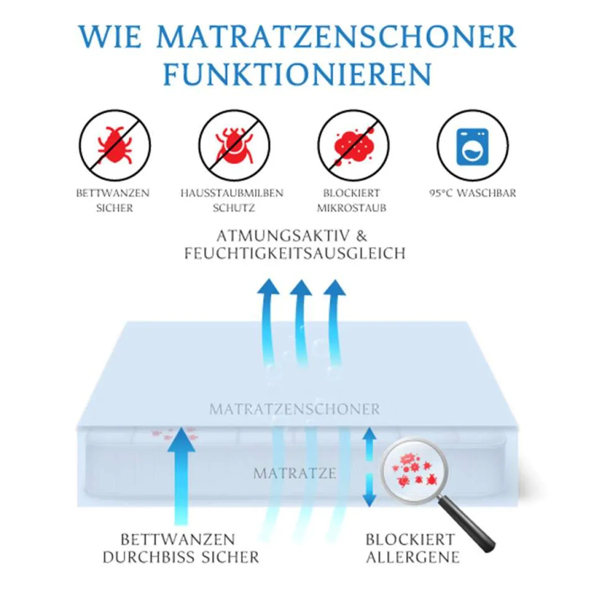 Allermed Allergiker Spannbettlaken mit Milbenschutz
