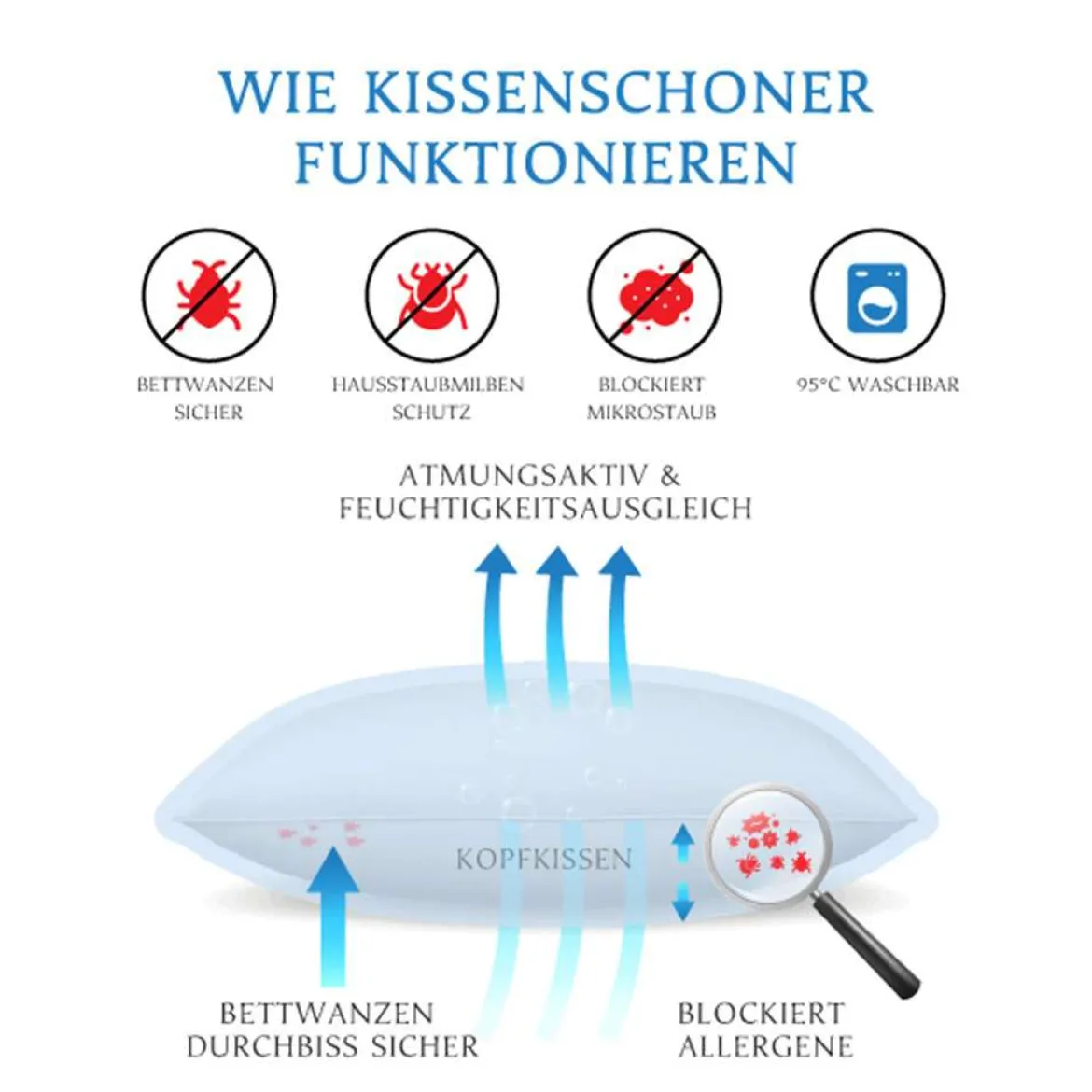 Allermed Encasing Kissen - Milbenbezug Kopfkissen