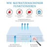Allermed Reiselaken Milbenschutz für Allergiker