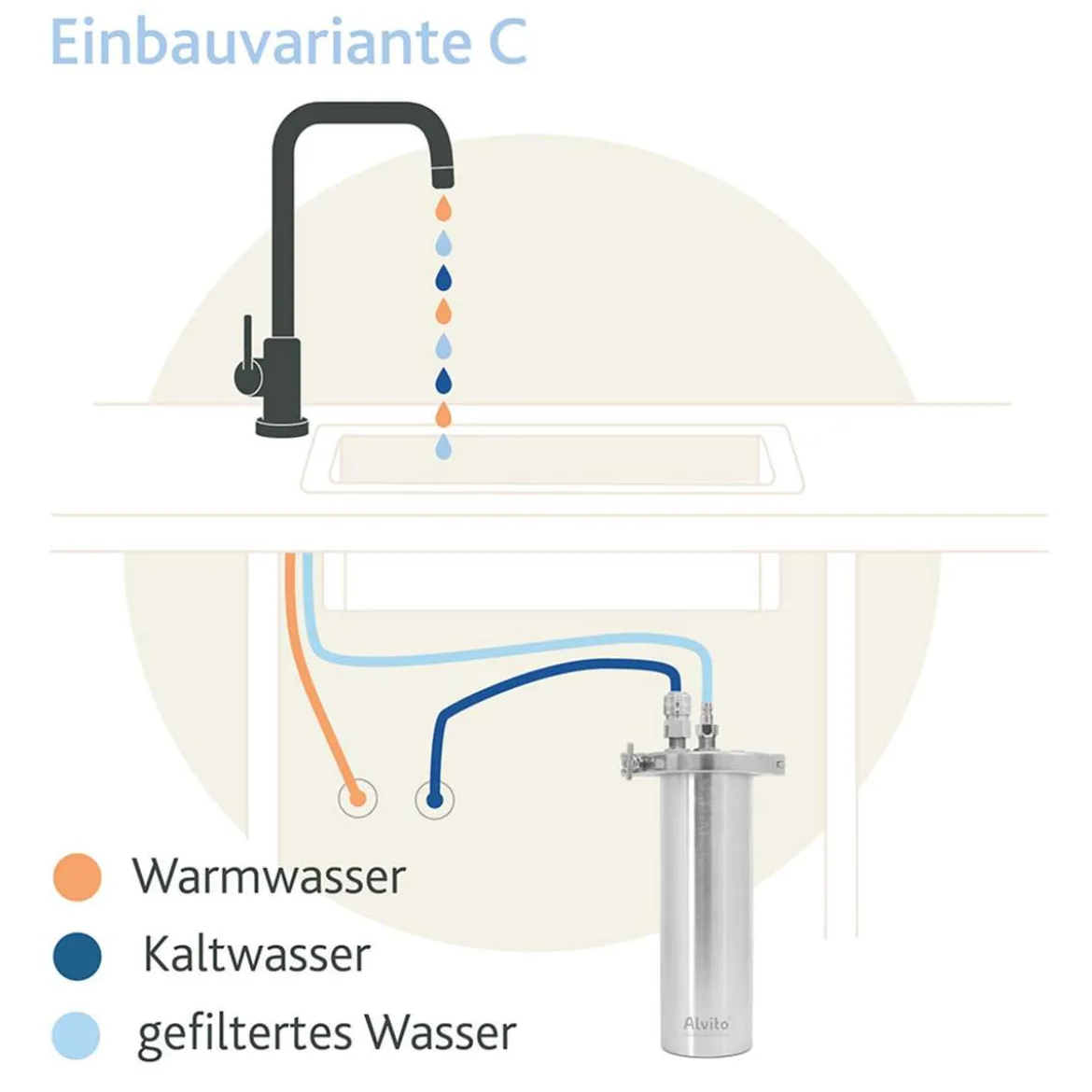 Alvito Einbau-Wasserfilter INOX T aus Edelstahl