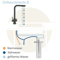 Alvito Einbau-Wasserfilter INOX T aus Edelstahl