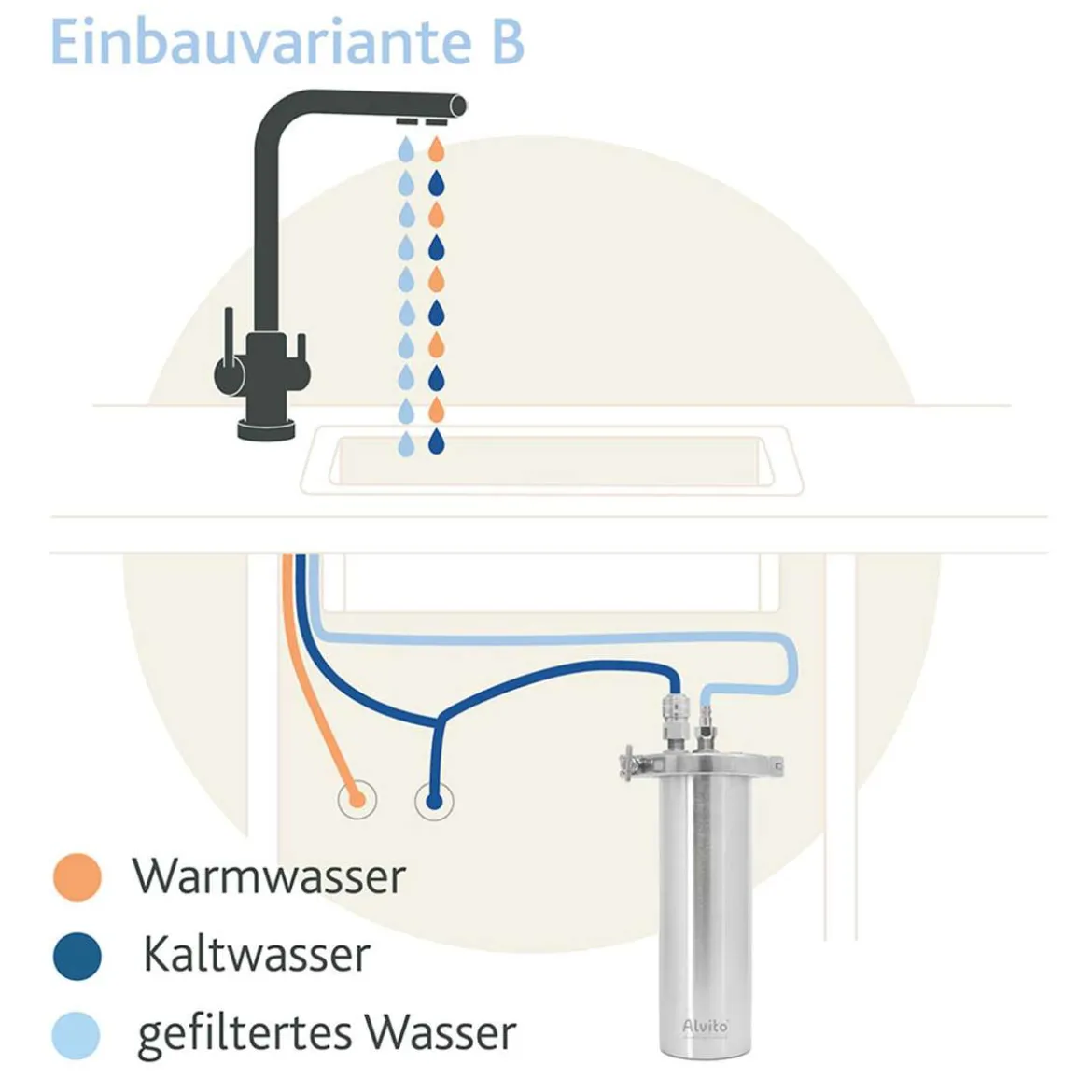 Alvito Einbau-Wasserfilter INOX T aus Edelstahl