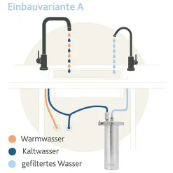 Alvito Einbau-Wasserfilter INOX T aus Edelstahl