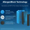 Blueair Blue Pure Mini Max AllergenBlock Ersatzfilter mit Aktivkohle