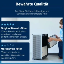 Blueair Classic Pro CP7i Ersatzfilter Partikel + Aktivkohle