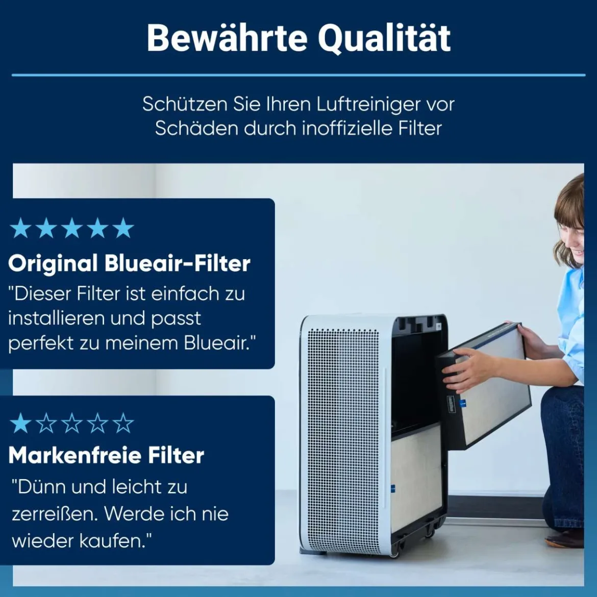Blueair Classic Pro CP7i Ersatzfilter Partikel + Aktivkohle