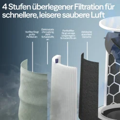 Blueair Luftreiniger Blue Pure 511i Max