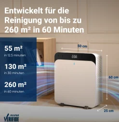 Blueair Luftreiniger Classic Pro CP7i
