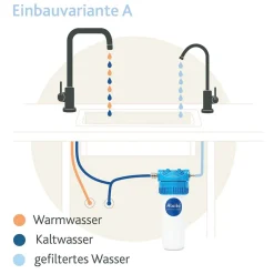 Einbaufilter 2.2 Safe mit Aquastop von Alvito