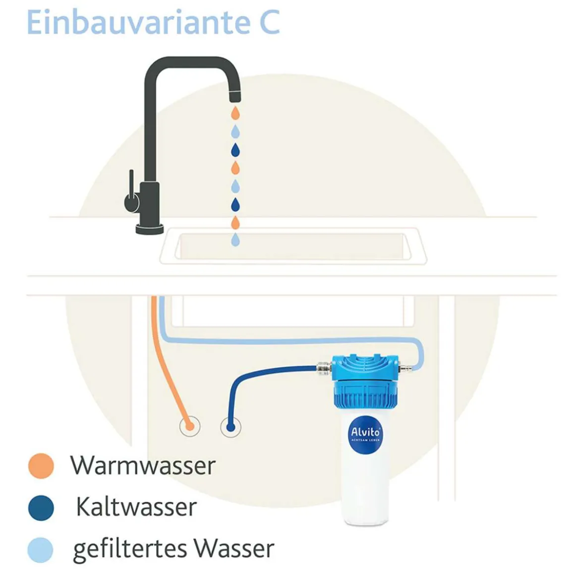 Einbaufilter 2.2 Safe mit Aquastop von Alvito