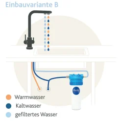 Einbaufilter 2.2 Safe mit Aquastop von Alvito