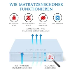 Encasing Matratzenbezug in Sondergrößen US & UK