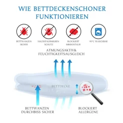 Encasing Schlafsack Inlett kaufen für die Reise