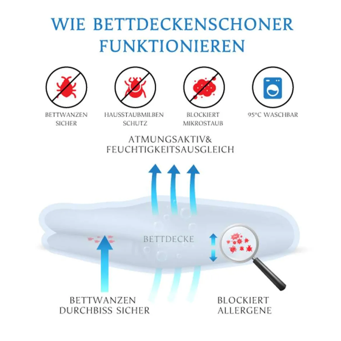 Encasing Schlafsack Inlett kaufen für die Reise