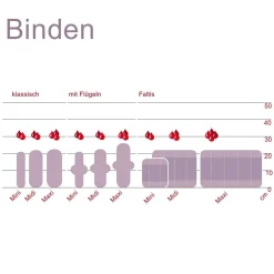 Kulmine Baumwoll-Binden zum Falten in verschiedenen Farben & Größen