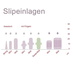 Kulmine Baumwoll-Slipeinlagen zum Falten - waschbar und langlebig
